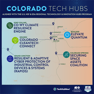 Colorado Tech Hubs